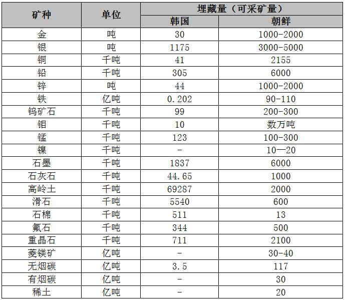 朝鲜叫卖6万亿矿产资源,投资朝鲜,辽宁首富赔