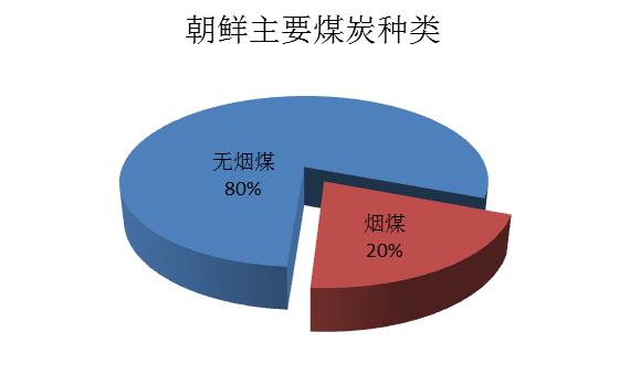 朝鲜叫卖6万亿矿产资源,投资朝鲜,辽宁首富赔