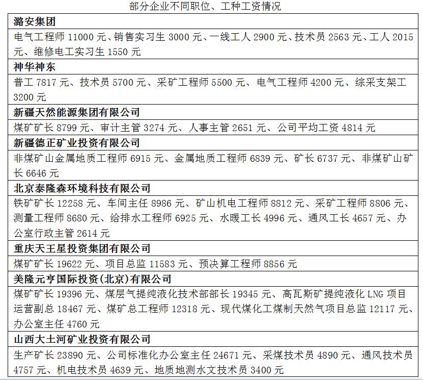 黄金矿工双人版_矿工收入(3)