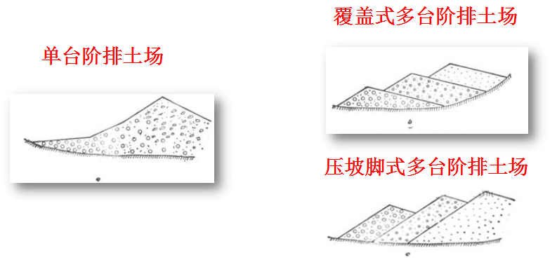 网站首页 市场动态 >> 市场需求 1,自上而下分台阶分层开采 露天开采