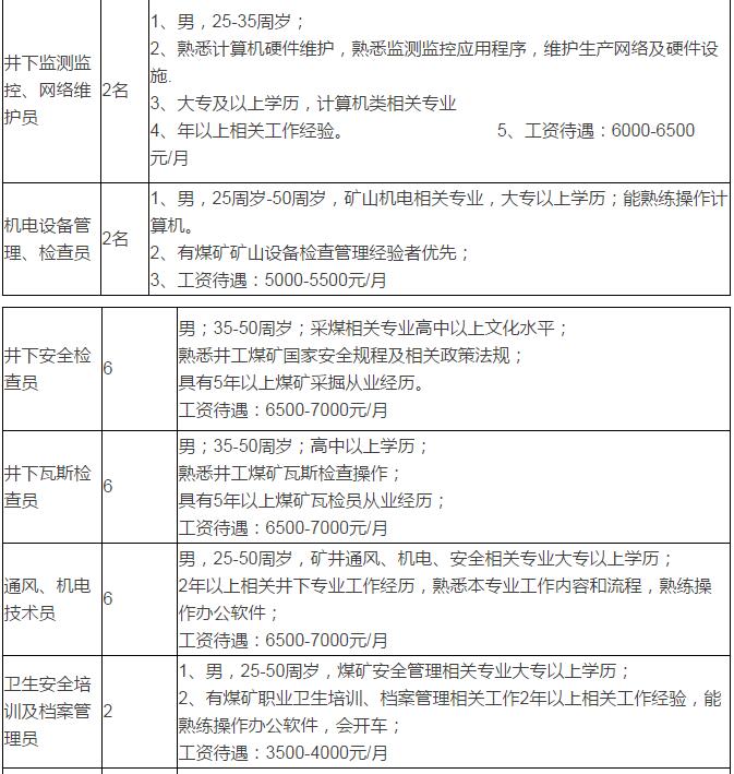 准格尔旗薛家湾证长滩村长滩煤矿,龙口镇碓臼沟煤矿        招聘公司